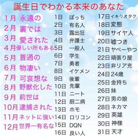 7月12日性格|誕生日占い7月12日｜相性のいい誕生日、ライバルになる誕生